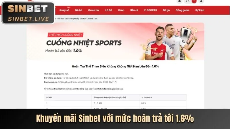 Khuyến Mãi Đăng Ký M88.Vin
